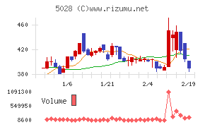 セカンドサイトアナリティカ