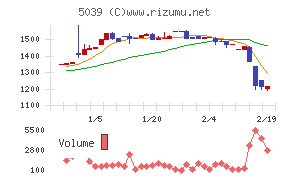 キットアライブ