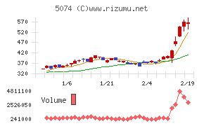 テスホールディングス