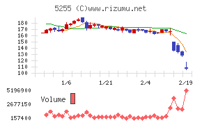 モンスターラボ