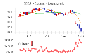 トランザクション・メディア・ネットワークス