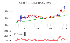 日本インシュレーション