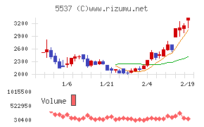 ＡｌｂａＬｉｎｋ