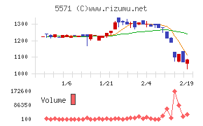 エキサイトホールディングス