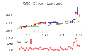 パウダーテック