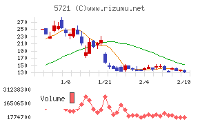 エス・サイエンス