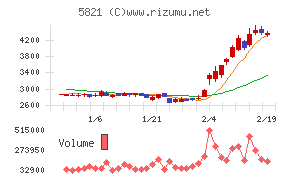 平河ヒューテック