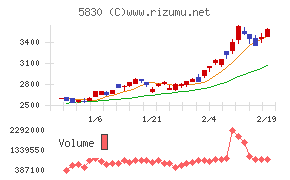 いよぎんホールディングス