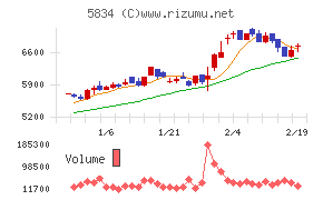 ＳＢＩリーシングサービス