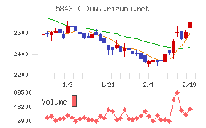 ニッポンインシュア