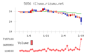 エルアイイーエイチ