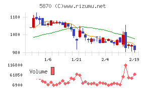ナルネットコミュニケーションズ