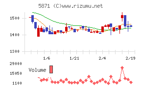 ＳＯＬＩＺＥ　Ｈｏｌｄｉｎｇｓ