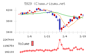 三和ホールディングス