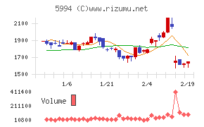 ファインシンター