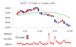 弁護士ドットコム