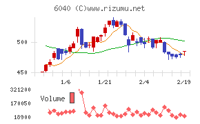 日本スキー場開発