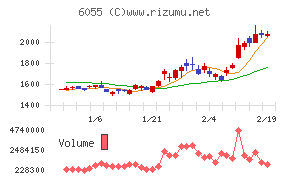ジャパンマテリアル