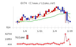 ジェイエスエス