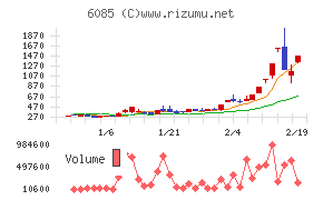 アーキテクツ・スタジオ・ジャパン
