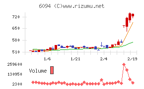 フリークアウト・ホールディングス
