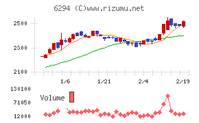 オカダアイヨン
