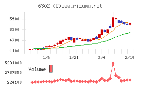 住友重機械工業