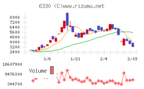 東洋エンジニアリング