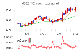 月島ホールディングス