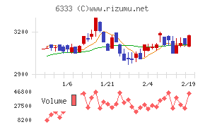 帝国電機製作所