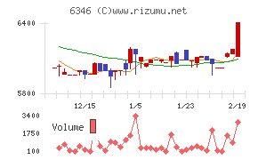 キクカワエンタープライズ