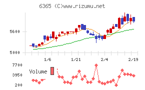 電業社機械製作所