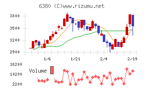 オリエンタルチエン工業