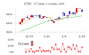 宇野澤組鐵工所
