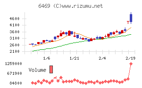 放電精密加工研究所