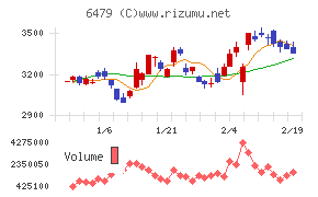 ミネベアミツミ