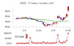 岡野バルブ製造