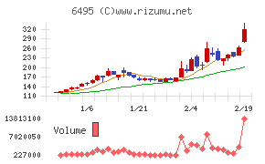 宮入バルブ製作所