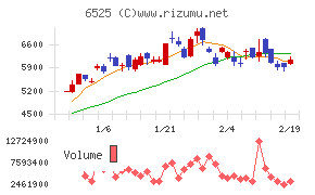 ＫＯＫＵＳＡＩ　ＥＬＥＣＴＲＩＣ