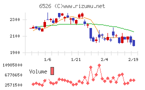 ソシオネクスト