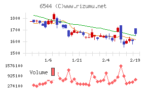 ジャパンエレベーターサービスホールディングス