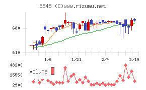 インターネットインフィニティー