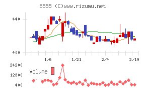 ＭＳ＆Ｃｏｎｓｕｌｔｉｎｇ