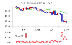 エル・ティー・エス