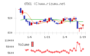ＨＡＮＡＴＯＵＲ　ＪＡＰＡＮ