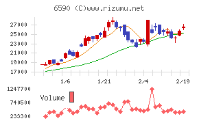 芝浦メカトロニクス