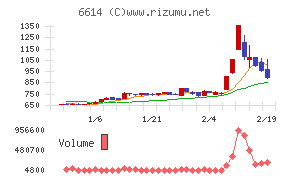 シキノハイテック