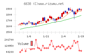 ミマキエンジニアリング