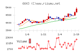 戸上電機製作所