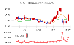 正興電機製作所
